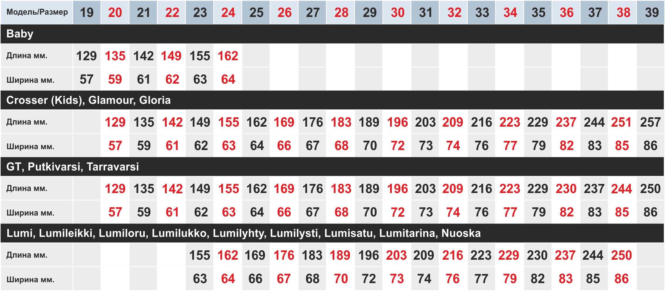Kuoma Glamour Harmaa Bērnu ziemas zābaki: līdz -20C