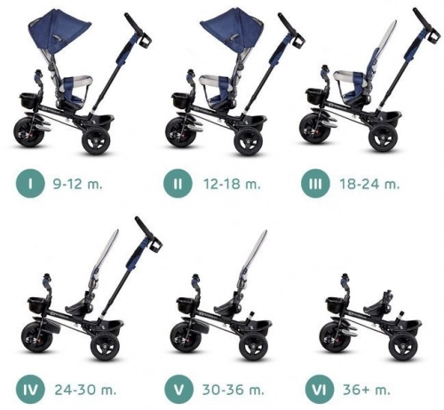 Kinderkraft Aveo Blue Bērnu trīsritenis