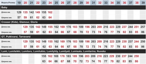 Kuoma Glamour Musta Bērnu ziemas zābaki: līdz -20C