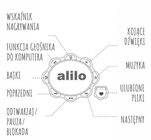 Alilo Króliczek Big Bunny G7C Niebieski