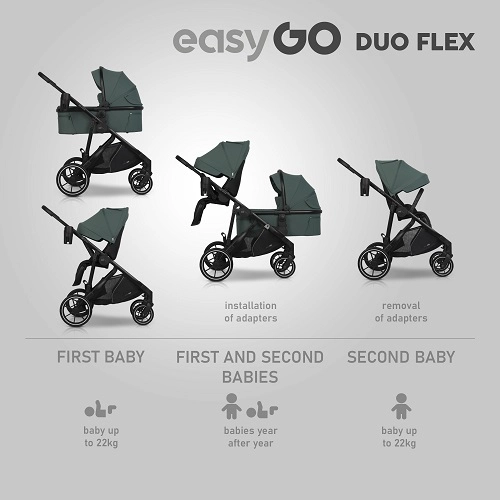 Siedzisko spacerówki do wózka dziecięcego EasyGo Duoflex Sage Green
